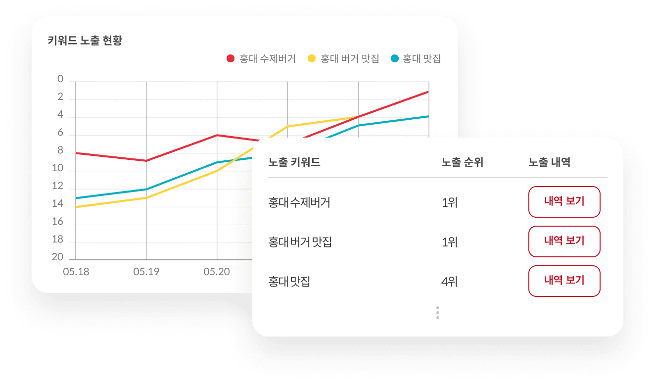 보고서 예시