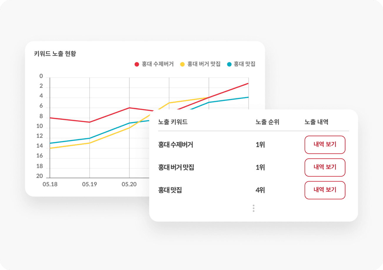성과 리포트